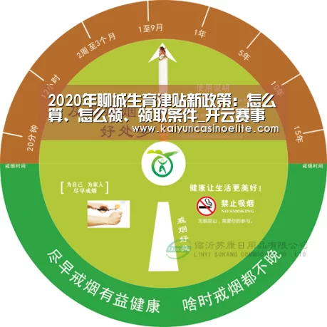 2020年聊城生育津贴新政策:怎么算、怎么领、领取条件_开云赛事(图1) 开云赛事